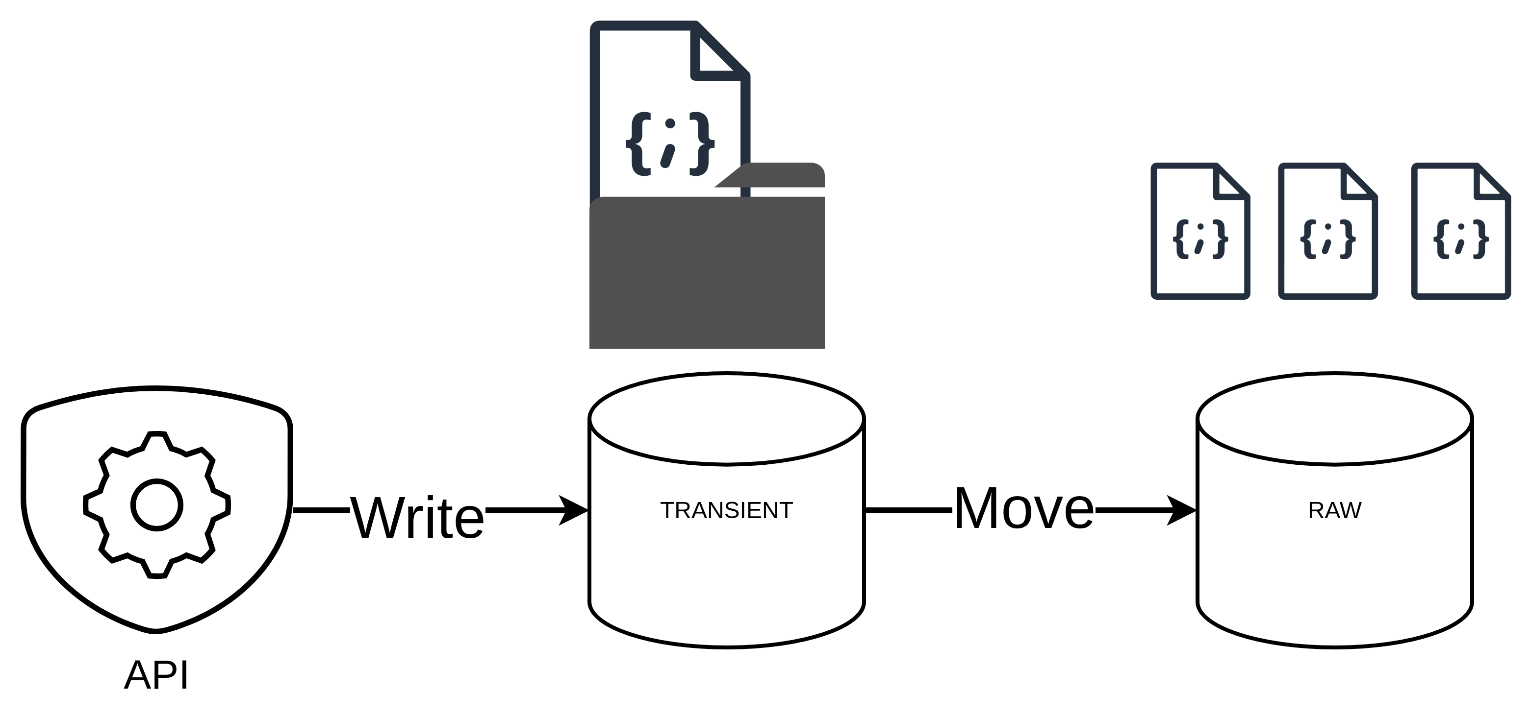 Data Ingestion Pipeline